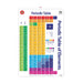 Acme LCBF Wall Chart Periodic Table Poster 228074_3