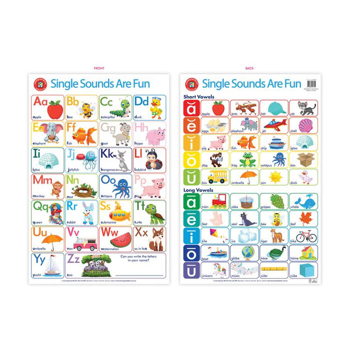 Acme LCBF Wall Chart Single Sounds Are Fun Poster 228059_1