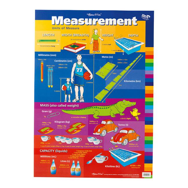 Gillian Miles Wallchart units of measure measurement