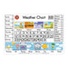 LCBF Placemat desk weather chart-Marston Moor