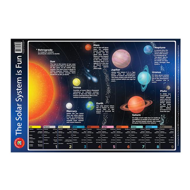 LCBF Wall Chart The Solar System Is Fun Poster — Marston Moor