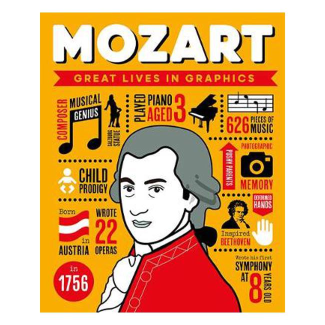 Great Lives in Graphics: Wolfgang Amadeus Mozart - Gmc Editors