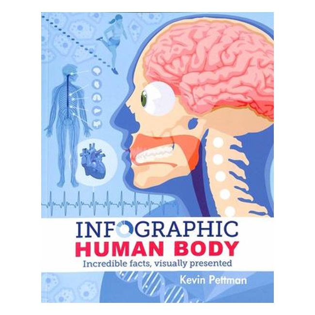 Human Body (Infographic) - Kevin Pettman