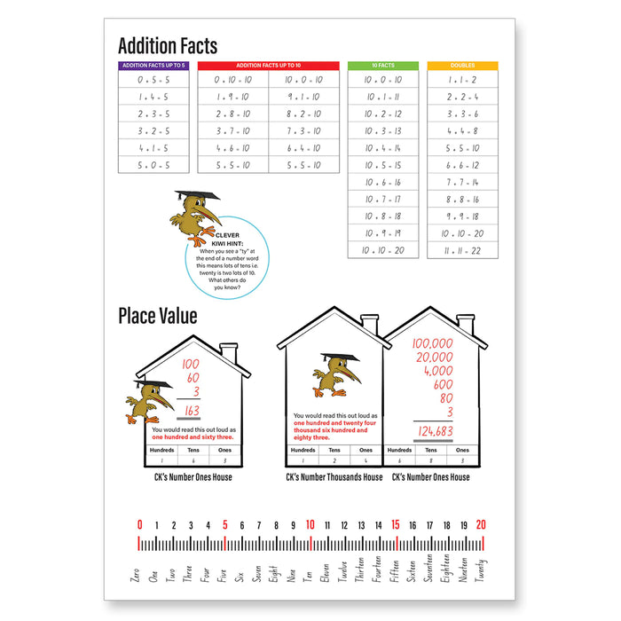 Clever Kiwi Fun Doing Maths 1